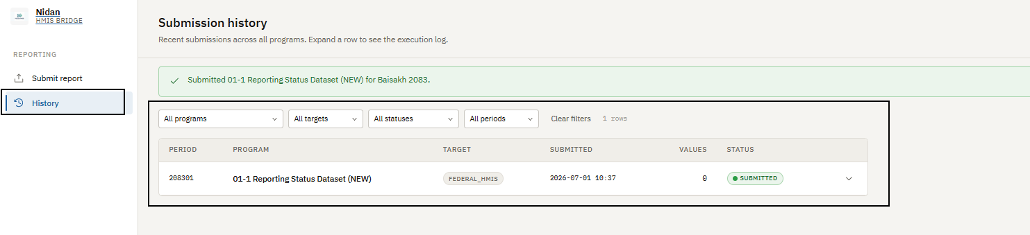 Submission history